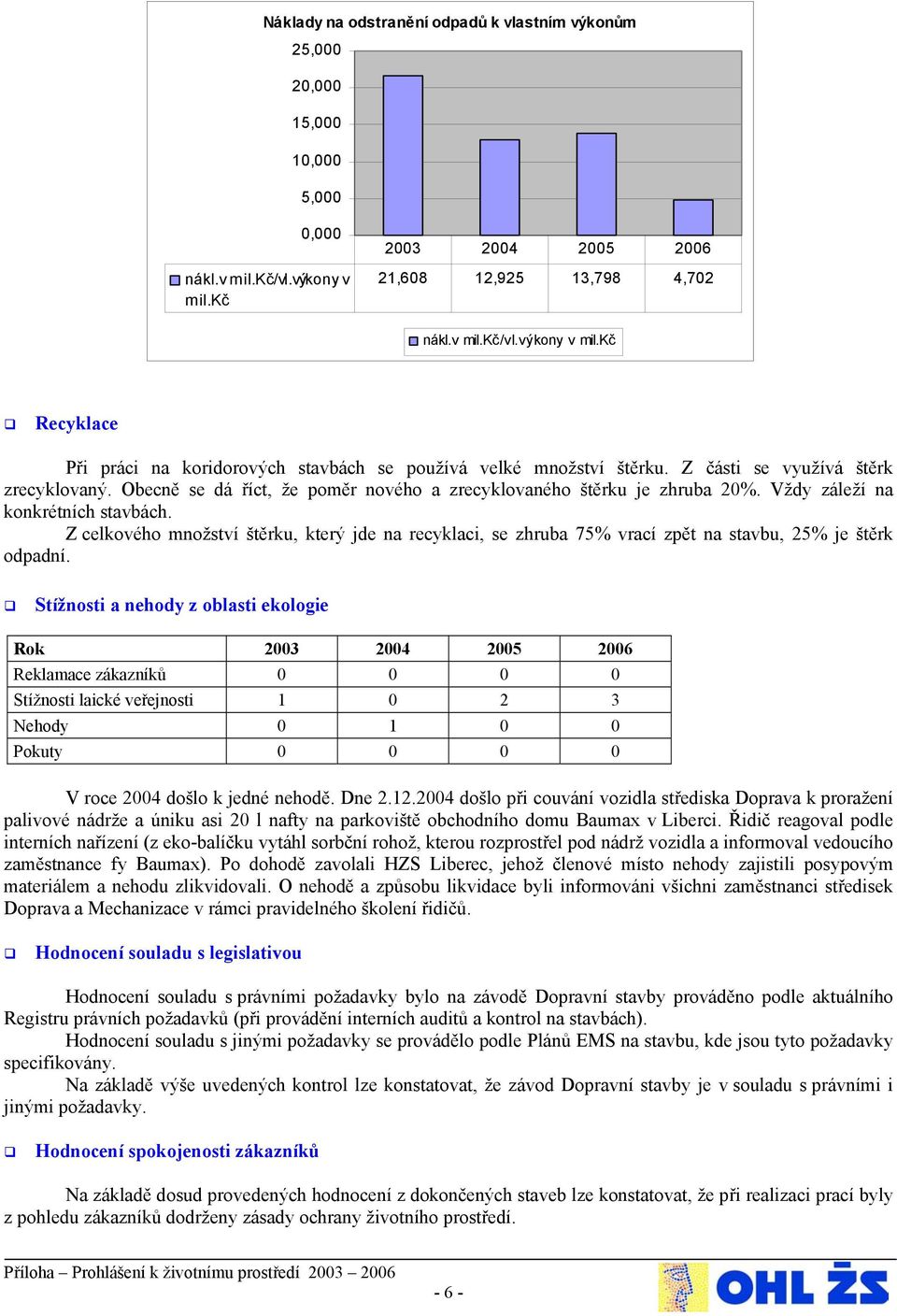 Z celkového množství štěrku, který jde na recyklaci, se zhruba 75% vrací zpět na stavbu, 25% je štěrk odpadní.