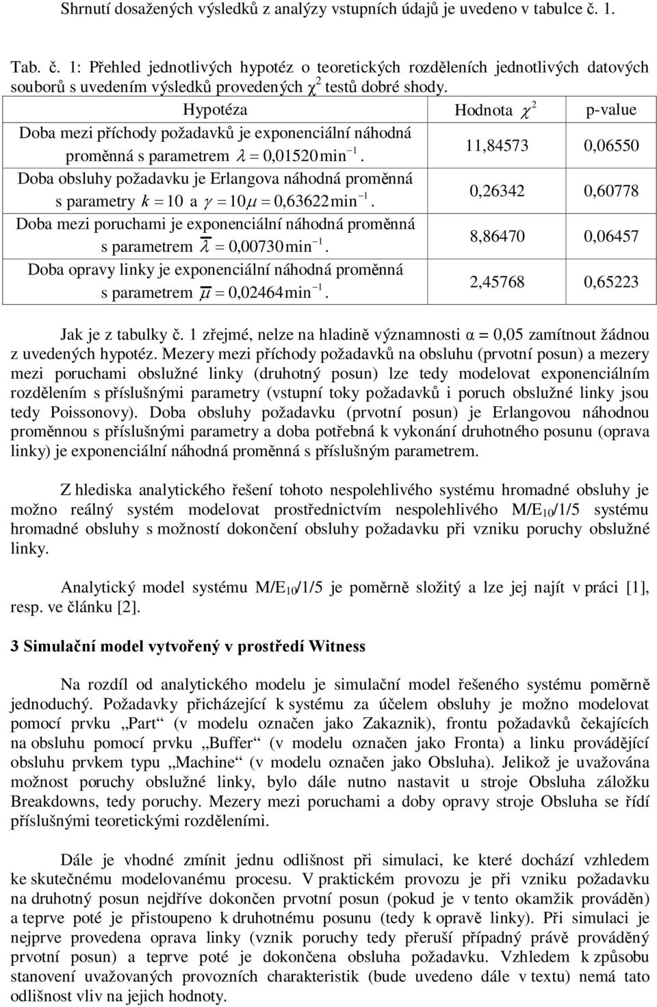 Hypotéza 2 Hodnota p-value Doba mezi příchody požadavků je exponenciální náhodná 1 proměnná s parametrem 0,01520min.