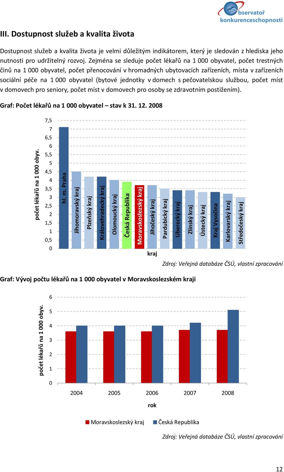 Karlovarský kraj Středočeský kraj počet lékařů na 1 000 obyv. III.