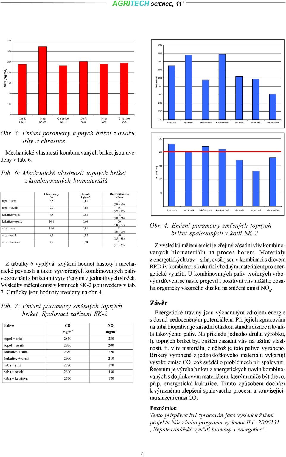 25 2 15 1 Obsah vody % Hustota kg/dm 3 Destrukční síla N/mm topol + srha 8,5,81 71 (6 8) topol + ovsík 9,2,85 65 (49 77) kukuřice + srha 7,3,68 48 (4 58) kukuřice + ovsík 1,1,66 5 (38 62) vrba + srha