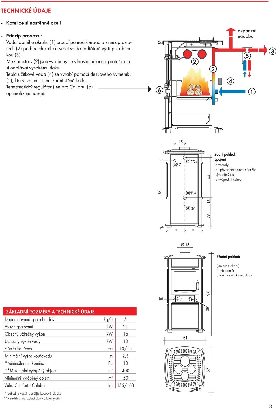 Termostatický regulátor (jen pro Calidru) (6) optimalizuje hořen.