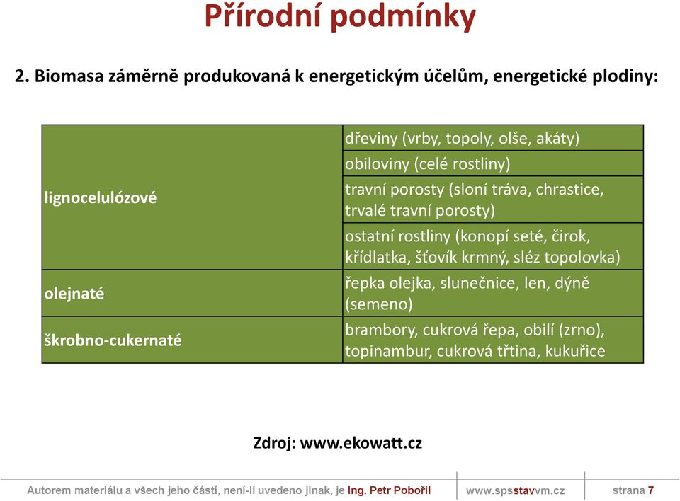 (vrby, topoly, olše, akáty) obiloviny (celé rostliny) travní porosty (sloní tráva, chrastice, trvalé travní porosty) ostatní