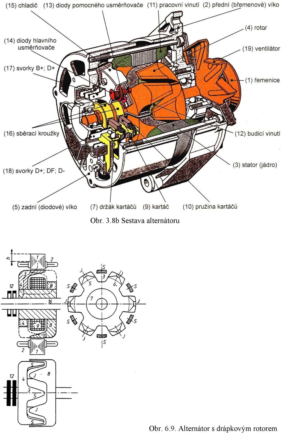 alternátoru Obr.