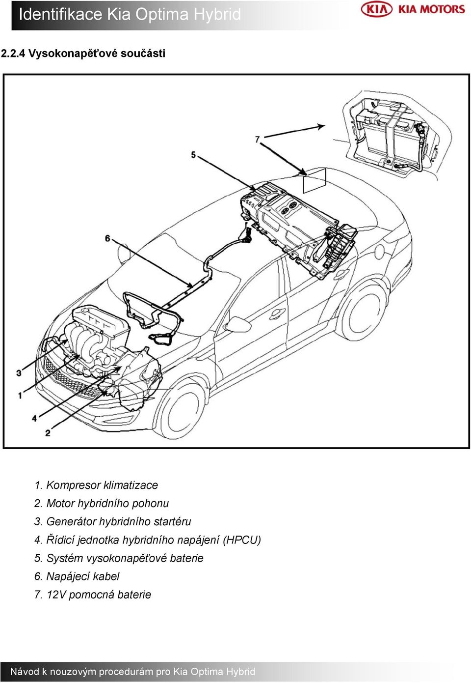 Generátor hybridního startéru 4. Řídicí jednotka hybridního napájení (HPCU) 5.