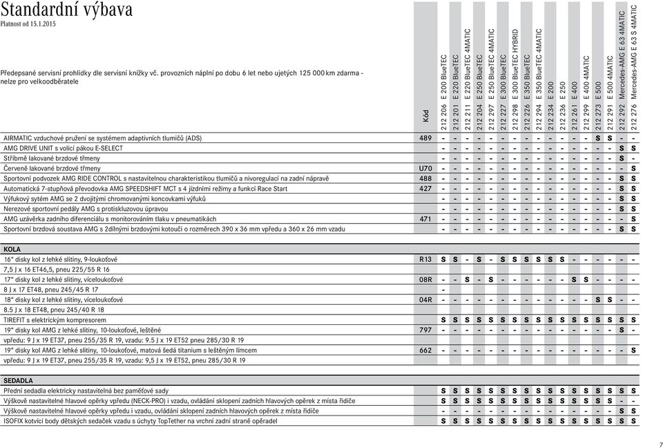 adaptivních tlumičů (ADS) 489 - - - - - - - - - - - - - S S - - AMG DRIVE UNIT s volicí pákou E-SELECT - - - - - - - - - - - - - - - S S Stříbrně lakované brzdové třmeny - - - - - - - - - - - - - - -