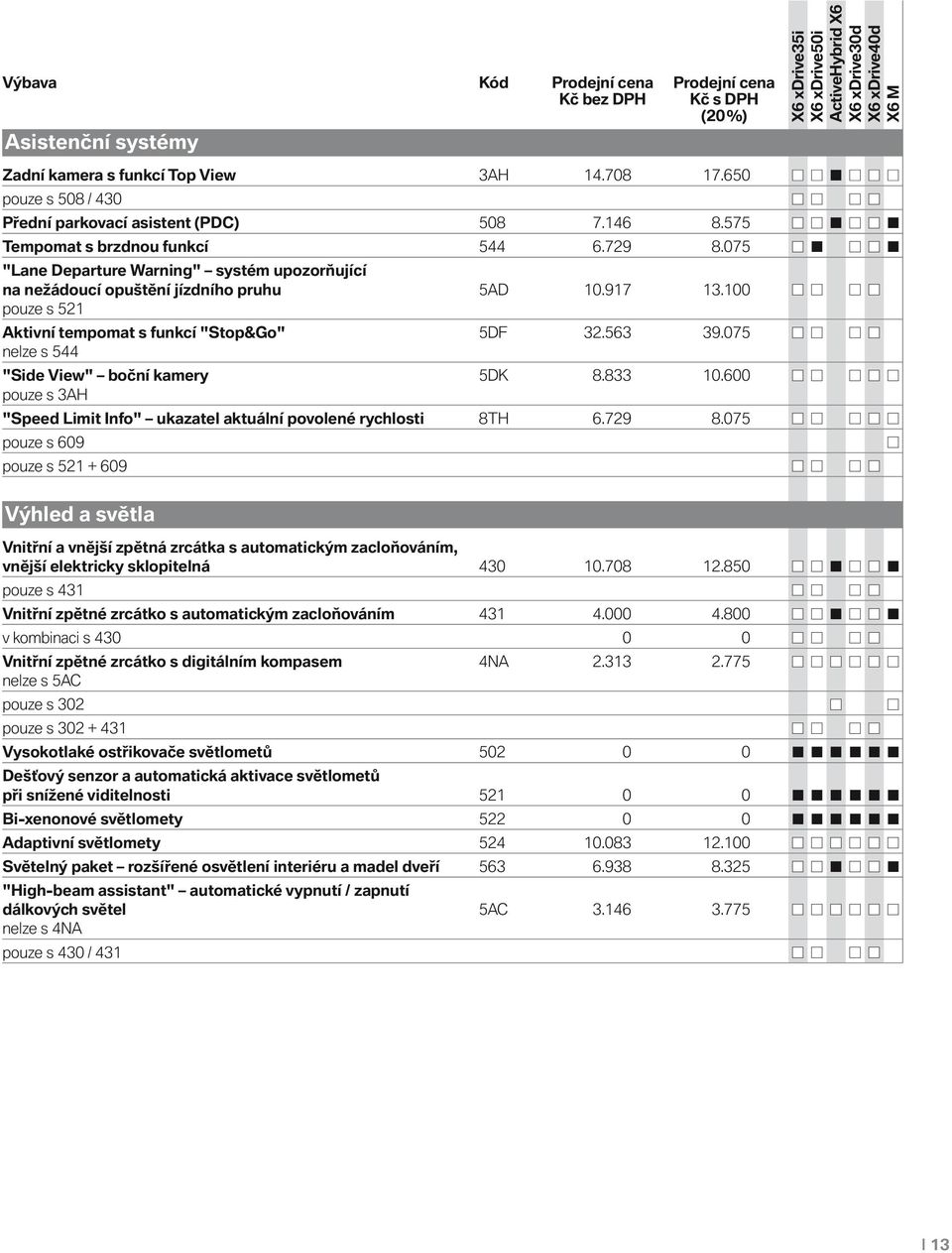 100 pouze s 521 Aktivní tempomat s funkcí "Stop&Go" 5DF 32.563 39.075 nelze s 544 "Side View" boční kamery 5DK 8.833 10.600 pouze s 3AH "Speed Limit Info" ukazatel aktuální povolené rychlosti 8TH 6.