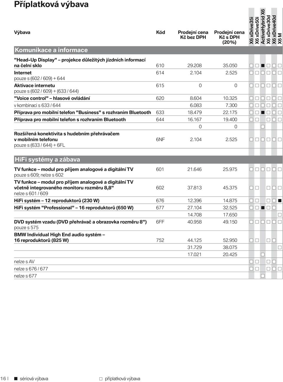 300 Příprava pro mobilní telefon "Business" s rozhraním Bluetooth 633 18.479 22.175 Příprava pro mobilní telefon s rozhraním Bluetooth 644 16.167 19.