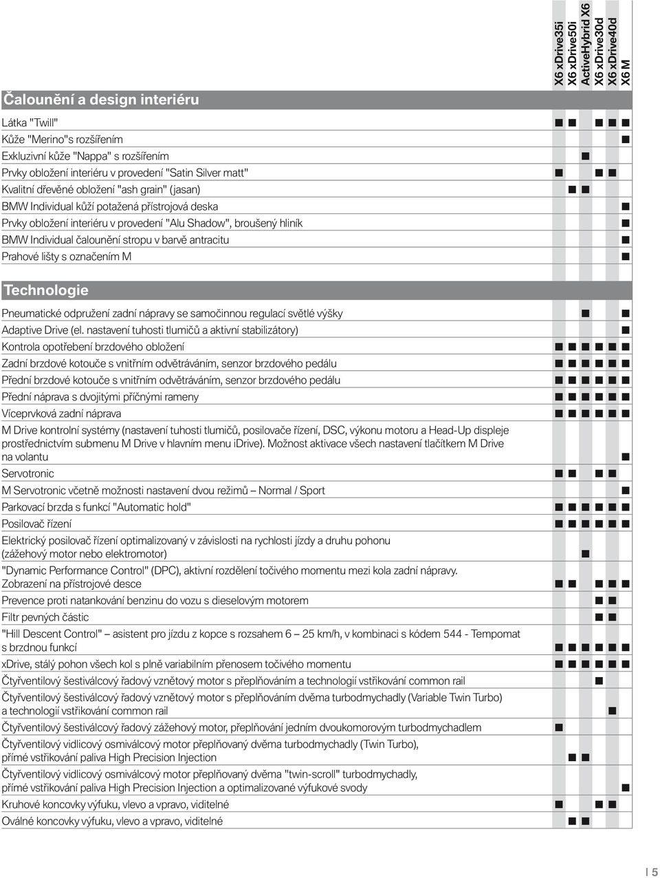 označením M Technologie Pneumatické odpružení zadní nápravy se samočinnou regulací světlé výšky Adaptive Drive (el.