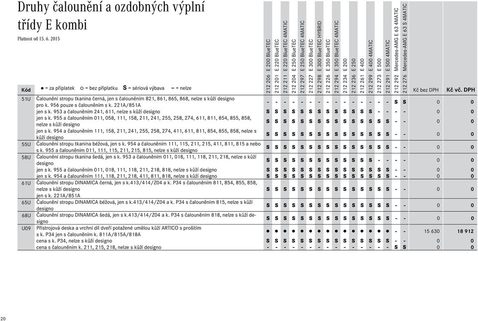 953 a čalouněním 241, 611, nelze s kůží designo S S S S S S S S S S S S S - - - - 0 0 jen s k.