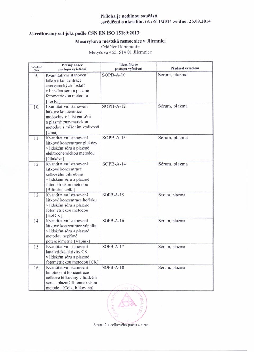 Kvantitativní stanovení SOPB-A-12 Sérum, plazma rnočoviny v lidském séru a plazmě enzymatickou metodou s měřením vodivosti [Urea].