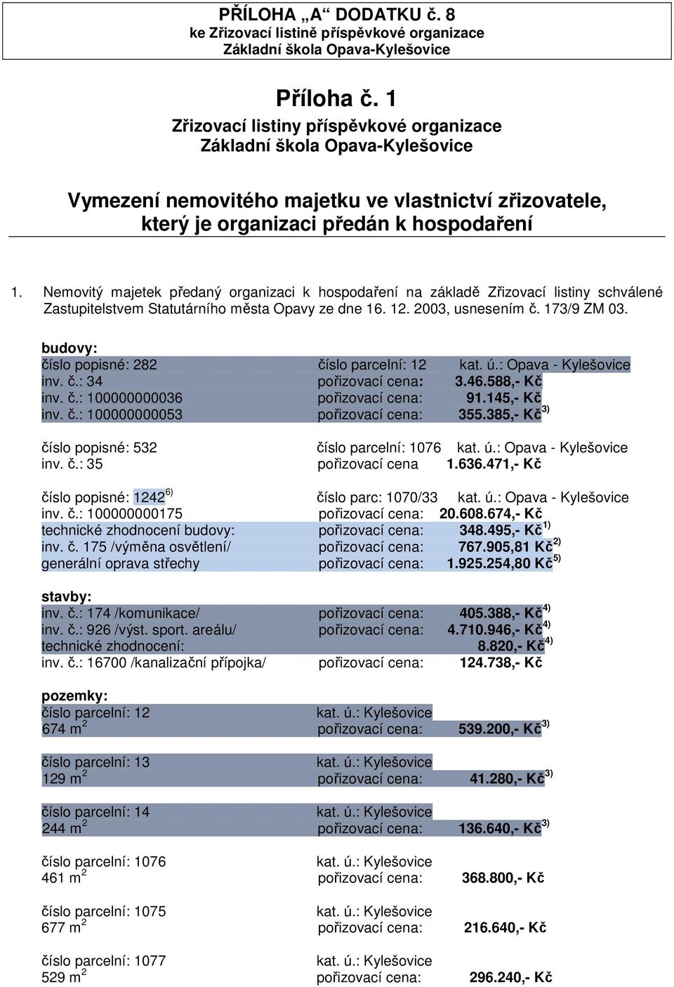 budovy: číslo popisné: 282 číslo parcelní: 12 kat. ú.: Opava - Kylešovice inv. č.: 34 pořizovací cena: 3.46.588,- Kč inv. č.: 100000000036 pořizovací cena: 91.145,- Kč inv. č.: 100000000053 pořizovací cena: 355.