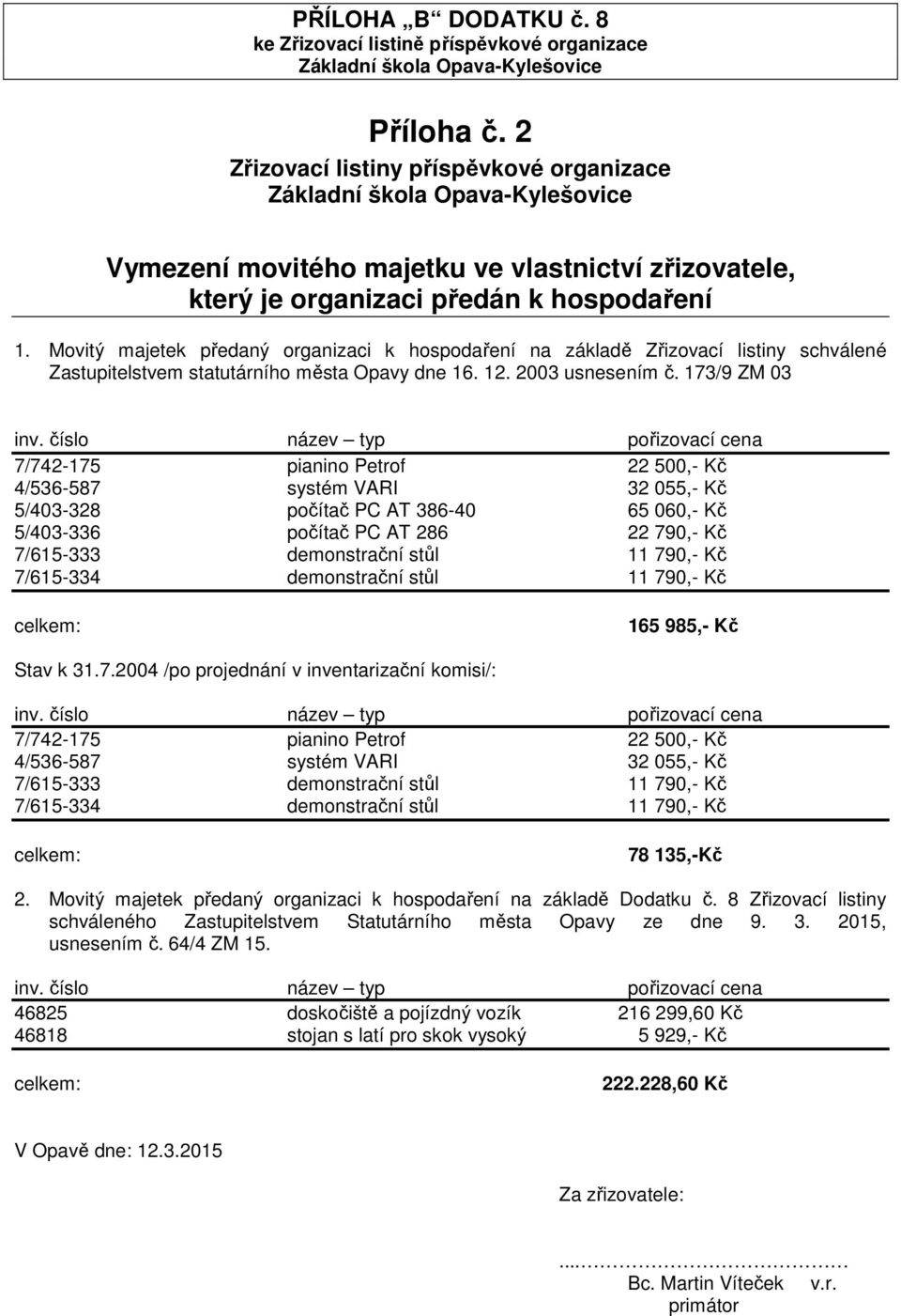 číslo název typ pořizovací cena 7/742-175 pianino Petrof 22 500,- Kč 4/536-587 systém VARI 32 055,- Kč 5/403-328 počítač PC AT 386-40 65 060,- Kč 5/403-336 počítač PC AT 286 22 790,- Kč 7/615-333