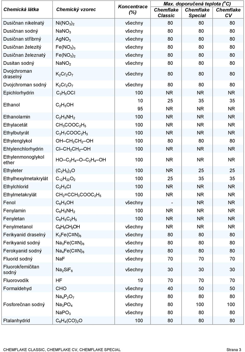 Ethanol C 2 H 5 OH 10 25 35 35 95 NR NR NR Ethanolamin C 2 H 5 NH 2 Ethylacetát CH 3 COOC 2 H 5 Ethylbutyrát C 3 H 7 COOC 2 H 5 Ethylenglykol OH CH 2 CH 2 OH 100 80 80 80 Ehtylenchlorhydrin Cl CH 2