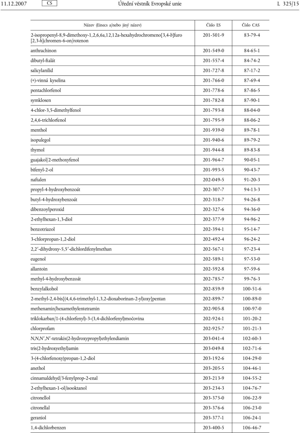 201-501-9 83-79-4 anthrachinon 201-549-0 84-65-1 dibutyl-ftalát 201-557-4 84-74-2 salicylanilid 201-727-8 87-17-2 (+)-vinná kyselina 201-766-0 87-69-4 pentachlorfenol 201-778-6 87-86-5 symklosen