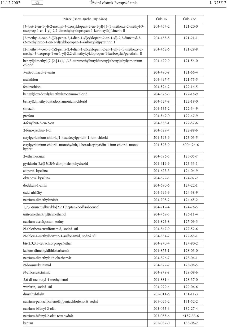 oxoprop-1-en-1-yl]-2,2-dimethylcyklopropan-1-karboxylát]/cinerin II [2-methyl-4-oxo-3-((Z)-penta-2,4-dien-1-yl)cyklopent-2-en-1-yl]-2,2-dimethyl-3-