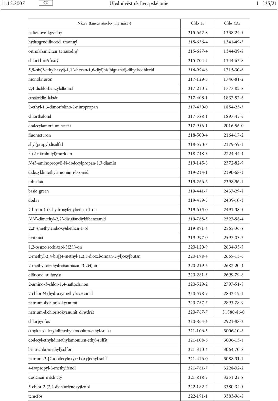 tetrasodný 215-687-4 1344-09-8 chlorid měďnatý 215-704-5 1344-67-8 5,5-bis(2-ethylhexyl)-1,1 -(hexan-1,6-diyl)bis(biguanid)-dihydrochlorid 216-994-6 1715-30-6 monolinuron 217-129-5 1746-81-2