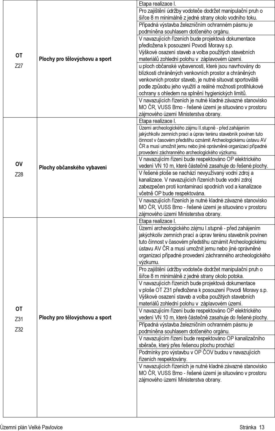 Případná výstavba železničním ochranném pásmu je V navazujících řízeních bude projektová dokumentace předložena k posouzení Povodí Moravy s.p. Výškové osazení staveb a volba použitých stavebních materiálů zohlední polohu v záplavovém území.