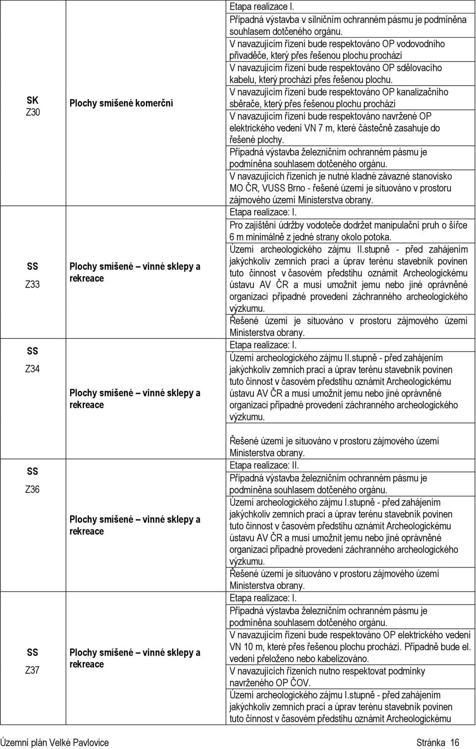 V navazujícím řízení bude respektováno OP vodovodního přivaděče, který přes řešenou plochu prochází V navazujícím řízení bude respektováno OP sdělovacího kabelu, který prochází přes řešenou plochu.