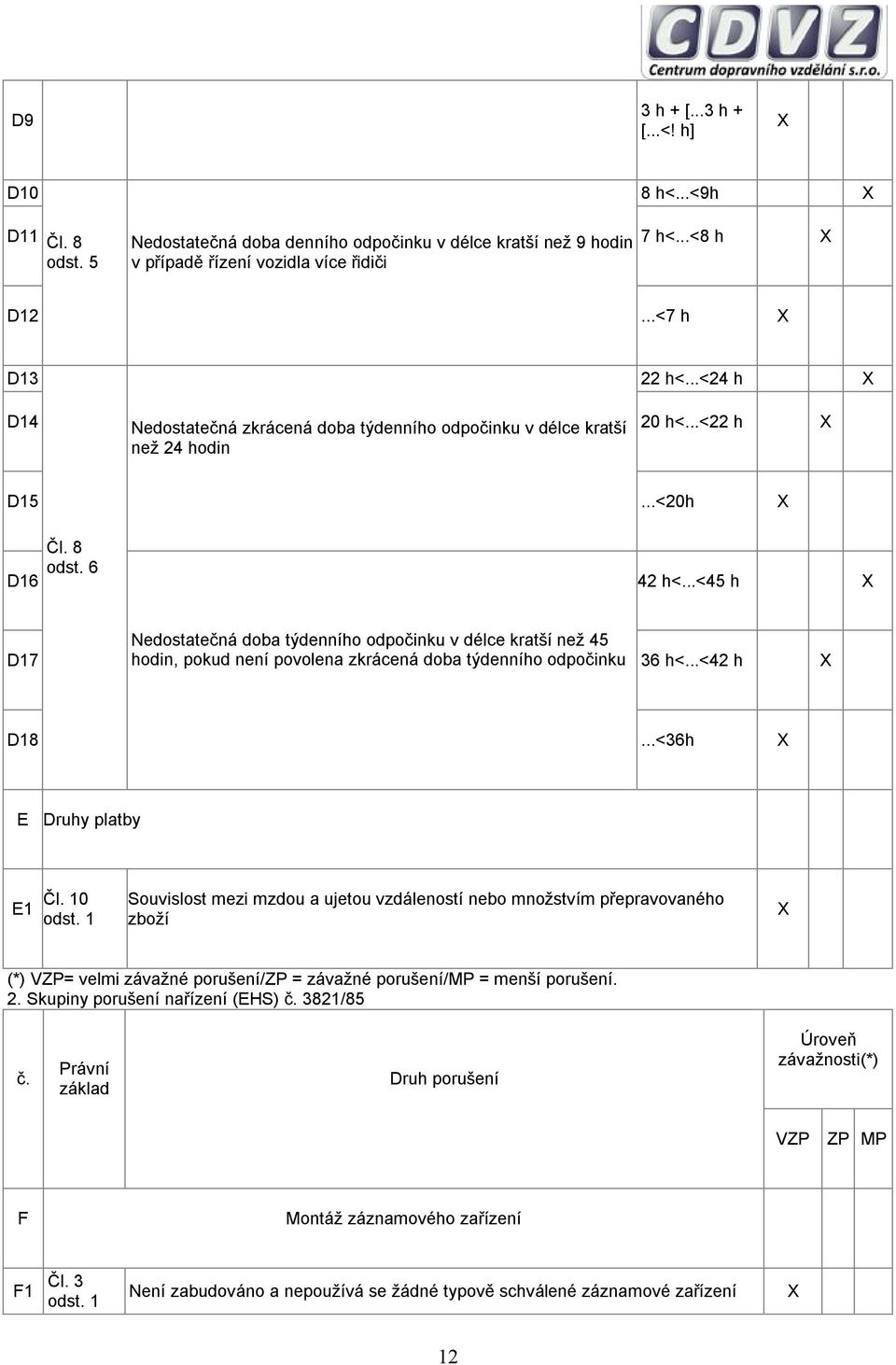 ..<45 h edostatečná doba týdenního odpočinku v délce kratší než 45 D17 hodin, pokud není povolena zkrácená doba týdenního odpočinku 36 h<...<42 h D18...<36h E Druhy platby E1 Čl. 10 odst.