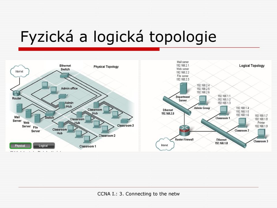 topologie