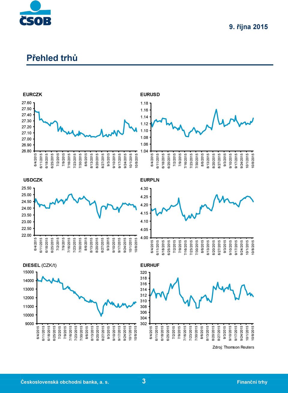 00 4.05 4.10 4.15 4.20 4.25 4.30 EURPLN 4 6 8 1.10 1.12 1.14 1.16 1.18 EURUSD 20 20 20 23.