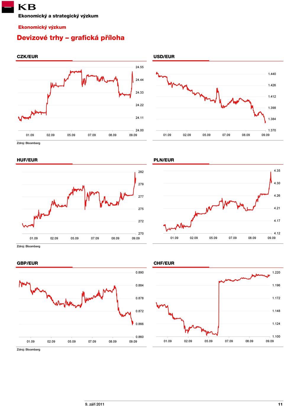 21 272 4.17 01.09 02.09 05.09 07.09 08.09 270 01.09 02.09 05.09 07.09 08.09 4.12 GBP/EUR CHF/EUR 0.890 1.220 0.884 1.