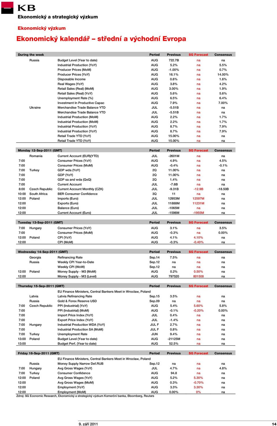 9% Retail Sales (Real) (YoY) AUG 5.6% na 5.6% Unemployment Rate (%) AUG 6.5% na 6.4% Investment In Productive Capac AUG 7.9% na 7.00% Ukraine Merchandise Trade Balance YTD JUL -5.