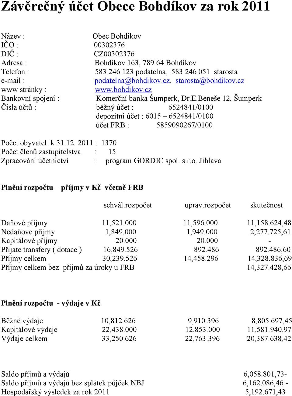 Beneše 12, Šumperk Čísla účtů : běžný účet : 6524841/0100 depozitní účet : 6015 6524841/0100 účet FRB : 5859090267/0100 Počet obyvatel k 31.12. 2011 : 1370 Počet členů zastupitelstva : 15 Zpracování účetnictví : program GORDIC spol.