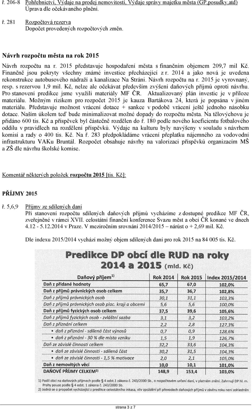 2014 a jako nová je uvedena rekonstrukce autobusového nádraží a kanalizace Na Stráni. Návrh rozpočtu na r. 2015 je vyrovnaný, resp. s rezervou 1,9 mil.