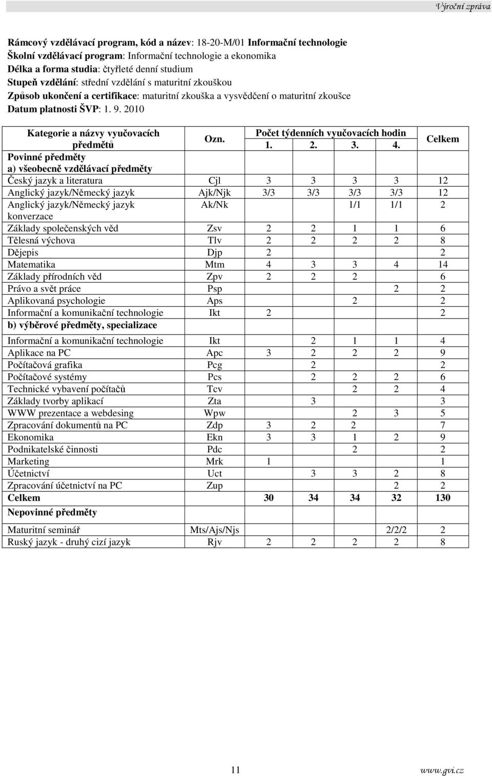 2010 Kategorie a názvy vyučovacích Počet týdenních vyučovacích hodin Ozn. předmětů 1. 2. 3. 4.