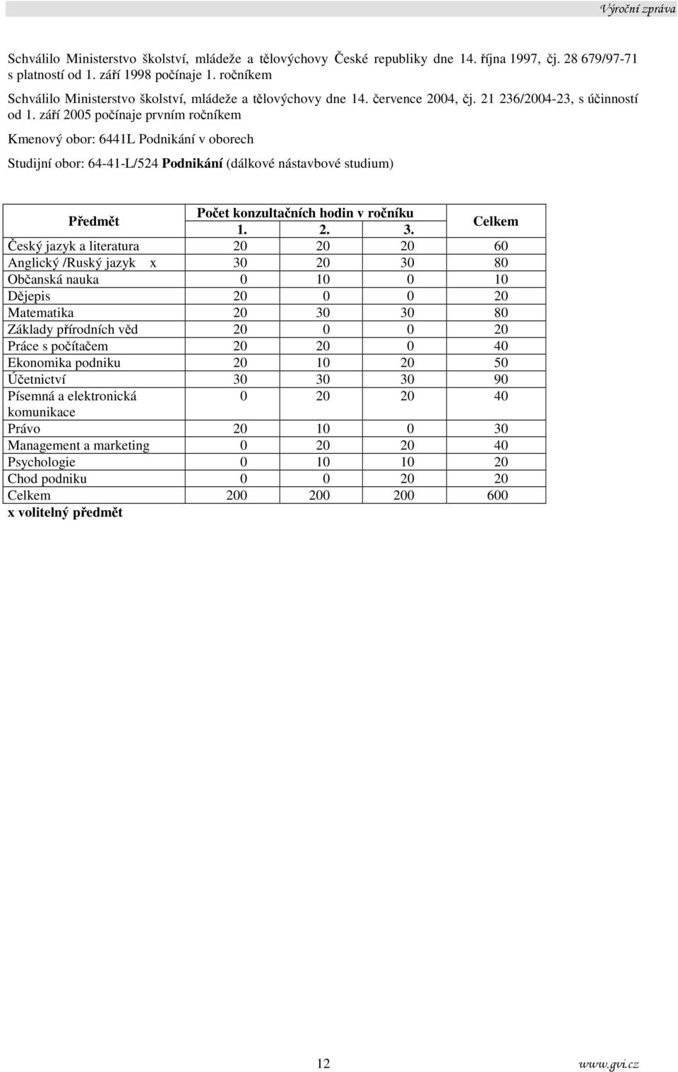 září 2005 počínaje prvním ročníkem Kmenový obor: 6441L Podnikání v oborech Studijní obor: 64-41-L/524 Podnikání (dálkové nástavbové studium) Předmět Počet konzultačních hodin v ročníku 1. 2. 3.