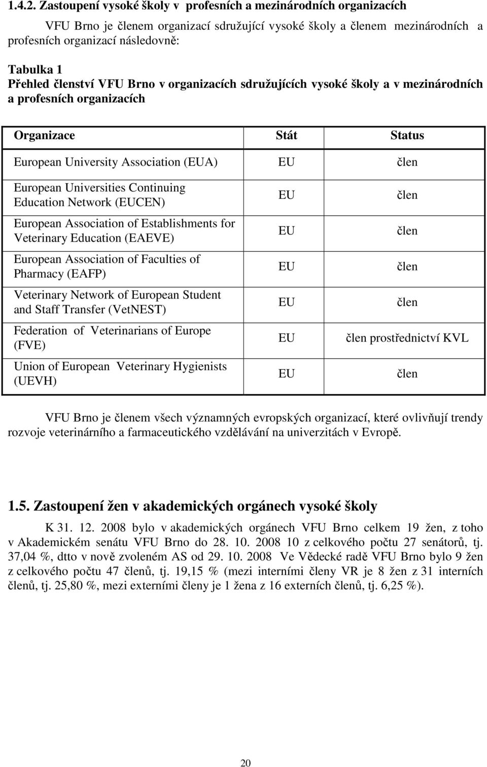 členství VFU Brno v organizacích sdružujících vysoké školy a v mezinárodních a profesních organizacích Organizace Stát Status European University Association (EUA) EU člen European Universities