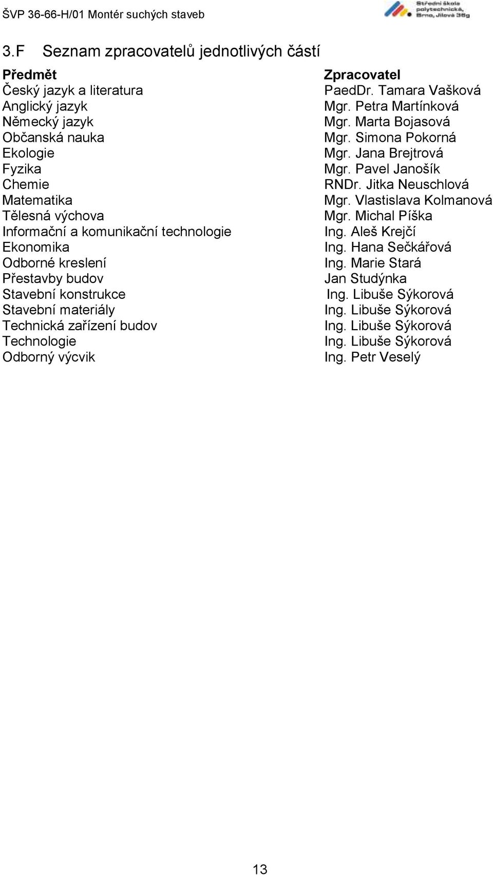 Vlastislava Kolmanová Tělesná výchova Mgr. Michal Píška Informační a komunikační technologie Ing. Aleš Krejčí Ekonomika Ing. Hana Sečkářová Odborné kreslení Ing.