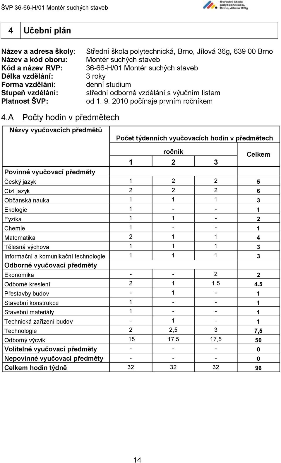 A Počty hodin v předmětech Názvy vyučovacích předmětů Povinné vyučovací předměty Počet týdenních vyučovacích hodin v předmětech ročník 1 2 3 Celkem Český jazyk 1 2 2 5 Cizí jazyk 2 2 2 6 Občanská