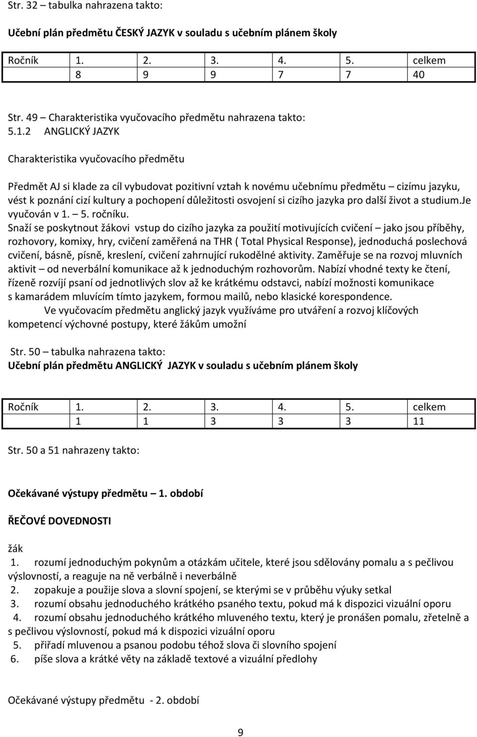 2 ANGLICKÝ JAZYK Charakteristika vyučovacího předmětu Předmět AJ si klade za cíl vybudovat pozitivní vztah k novému učebnímu předmětu cizímu jazyku, vést k poznání cizí kultury a pochopení