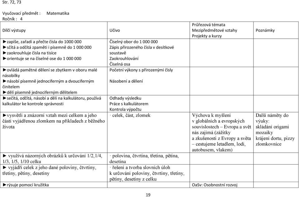 dělí na kalkulátoru, používá kalkulátor ke kontrole správnosti vysvětlí a znázorní vztah mezi celkem a jeho částí vyjádřenou zlomkem na příkladech z běžného života využívá názorných obrázků k