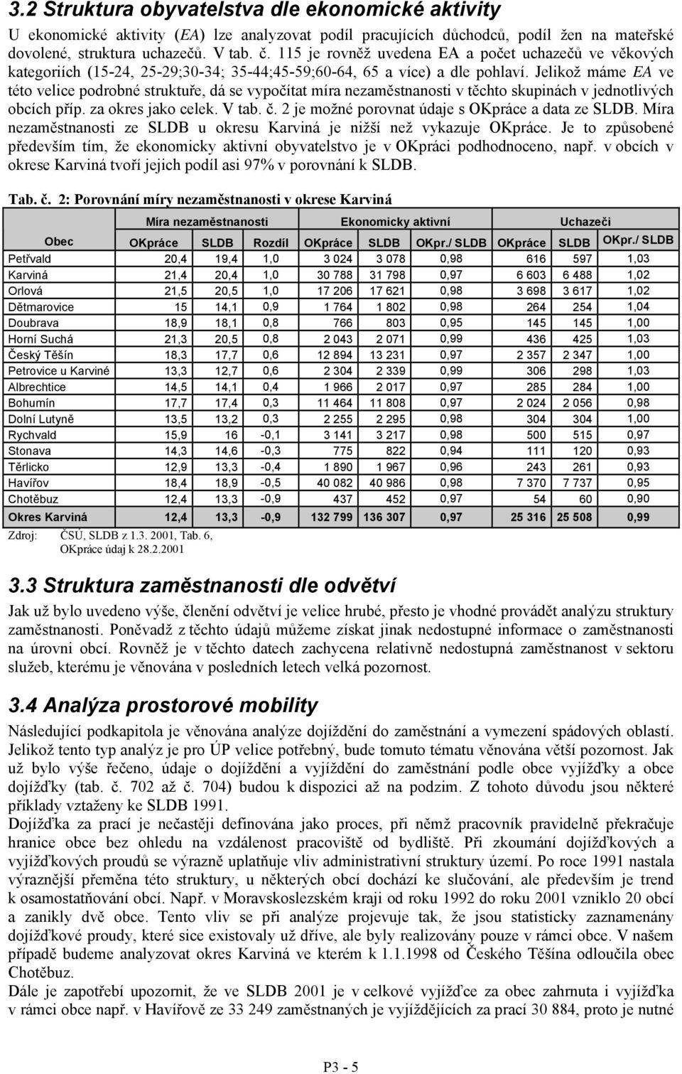 Jelikož máme EA ve této velice podrobné struktuře, dá se vypočítat míra nezaměstnanosti v těchto skupinách v jednotlivých obcích příp. za okres jako celek. V tab. č.