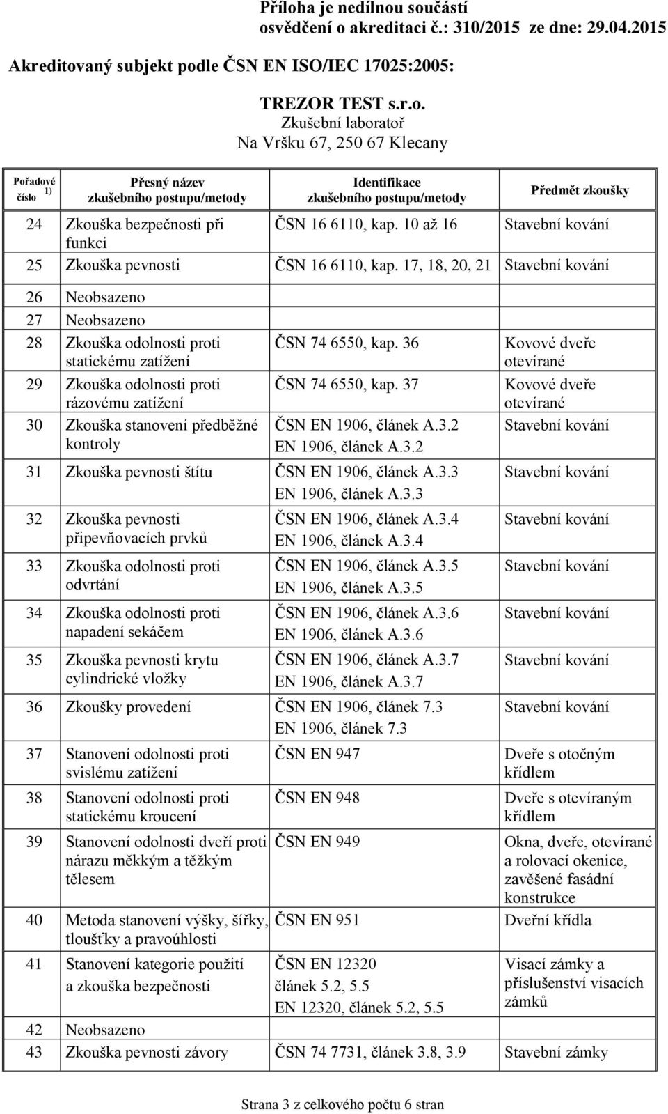 36 ČSN 74 6550, kap. 37 ČSN EN 1906, článek A.3.2 EN 1906, článek A.3.2 31 Zkouška pevnosti štítu ČSN EN 1906, článek A.3.3 EN 1906, článek A.3.3 32 Zkouška pevnosti připevňovacích prvků 33 Zkouška odolnosti proti odvrtání 34 Zkouška odolnosti proti napadení sekáčem 35 Zkouška pevnosti krytu cylindrické vložky ČSN EN 1906, článek A.