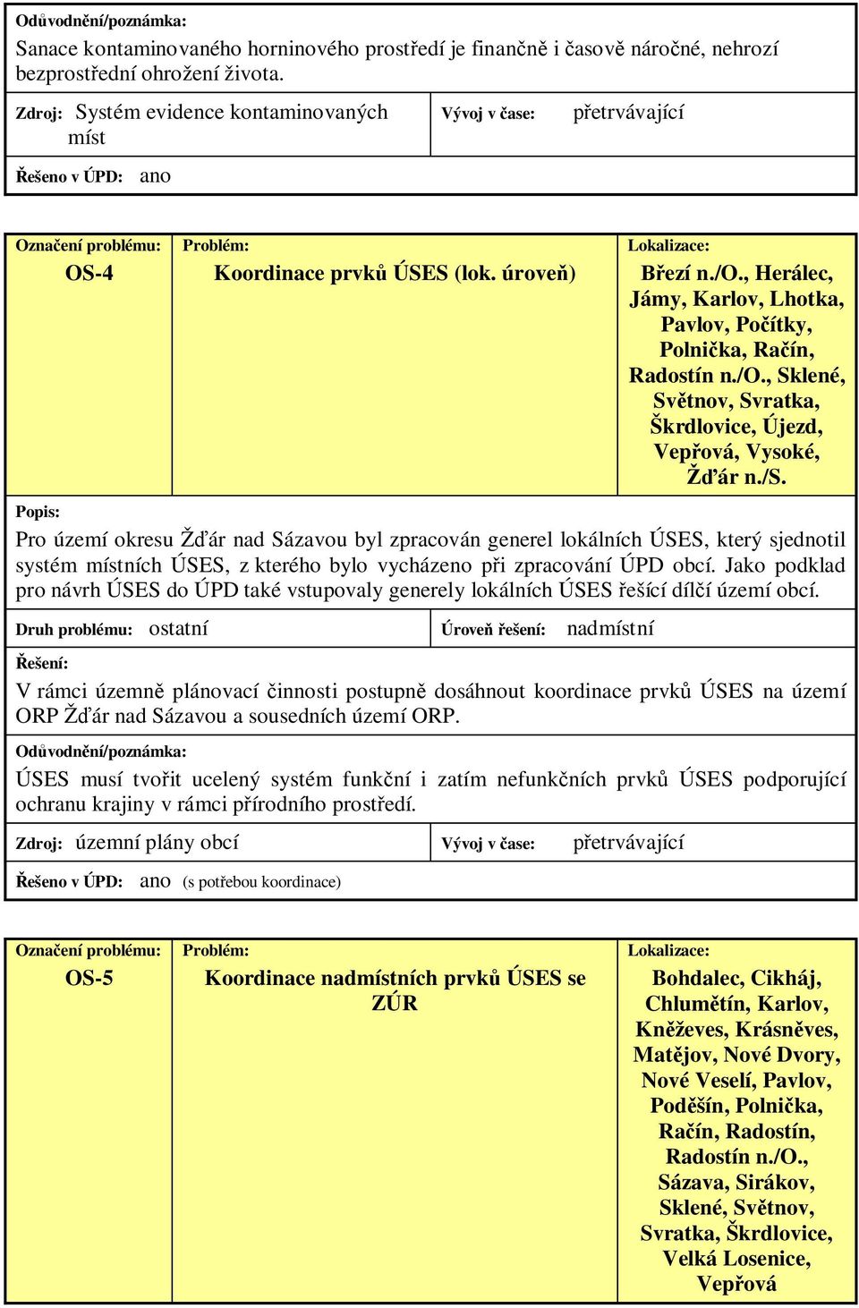 , Herálec, Jámy, Karlov, Lhotka, Pavlov, Po ítky, Polni ka, Ra ín, Radostín n./o., Sklené, Sv tnov,, Škrdlovice, Újezd, Vep ová, Vysoké, ár n./s.