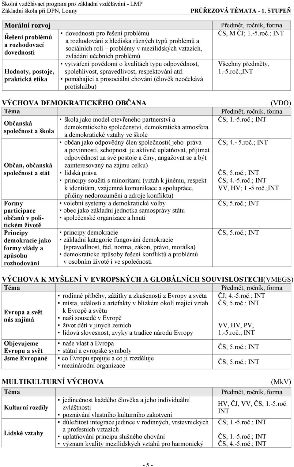 problémy v mezilidských vztazích, zvládání učebních problémů vytváření povědomí o kvalitách typu odpovědnost, spolehlivost, spravedlivost, respektování atd.