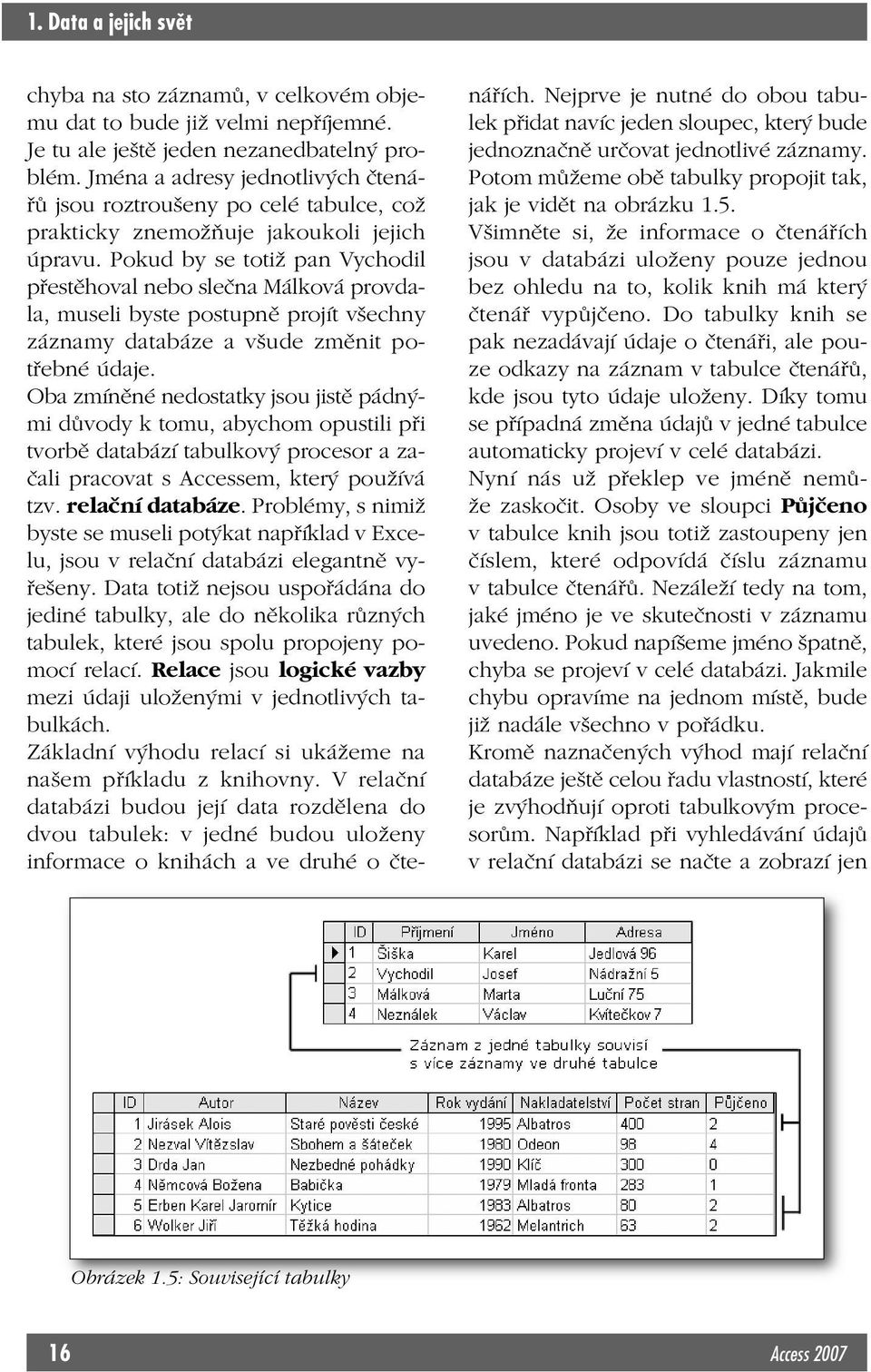 Pokud by se totiž pan Vychodil přestěhoval nebo slečna Málková provdala, museli byste postupně projít všechny záznamy databáze a všude změnit potřebné údaje.