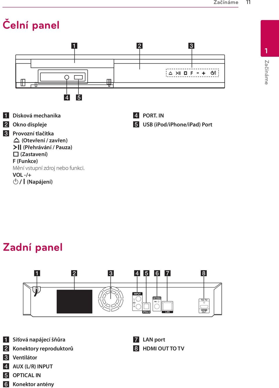 F (Funkce) Mění vstupní zdroj nebo funkci. VOL -/+ 1/!