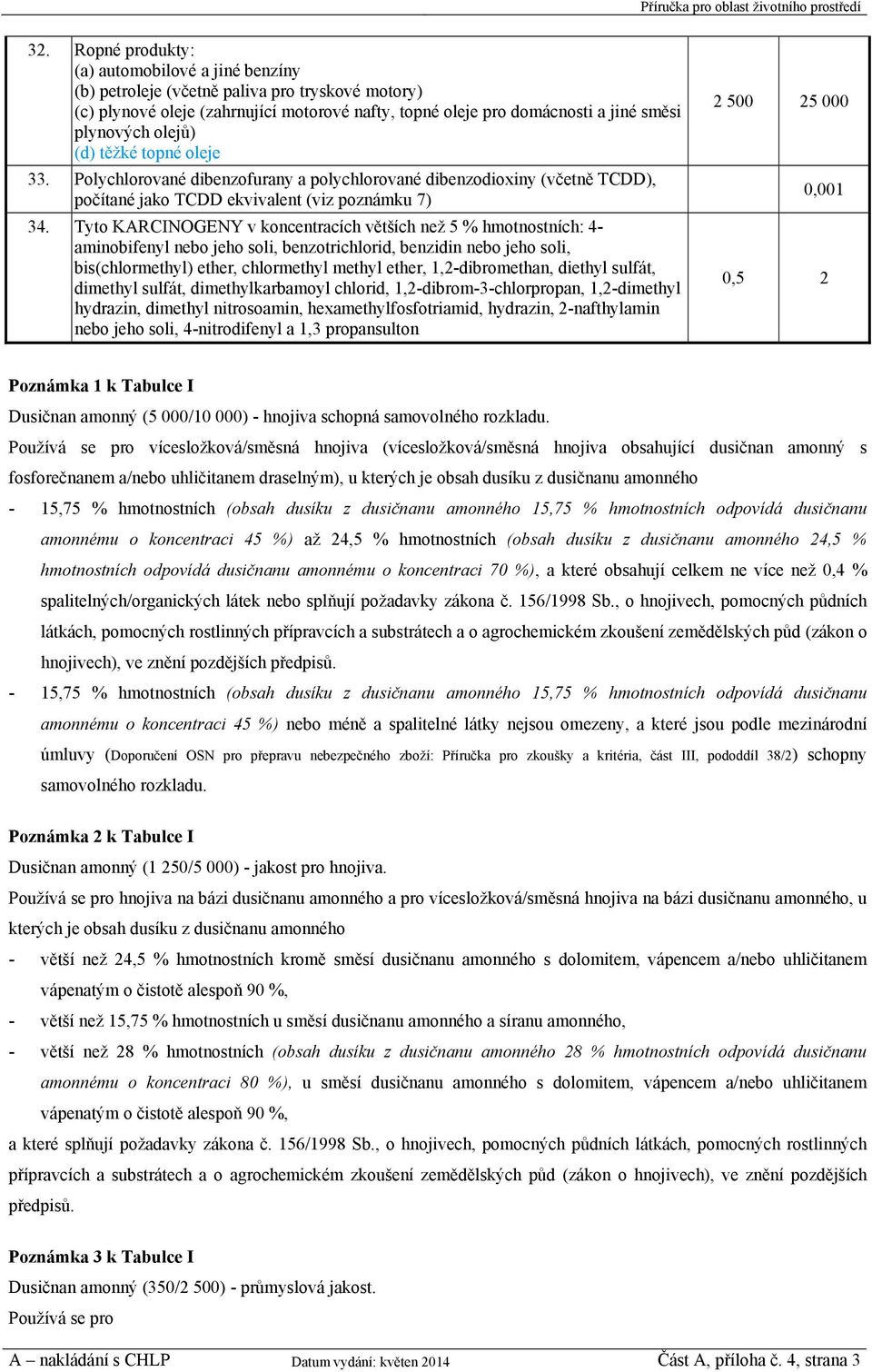 Tyto KARCINOGENY v koncentracích větších než 5 % hmotnostních: 4- aminobifenyl nebo jeho soli, benzotrichlorid, benzidin nebo jeho soli, bis(chlormethyl) ether, chlormethyl methyl ether,