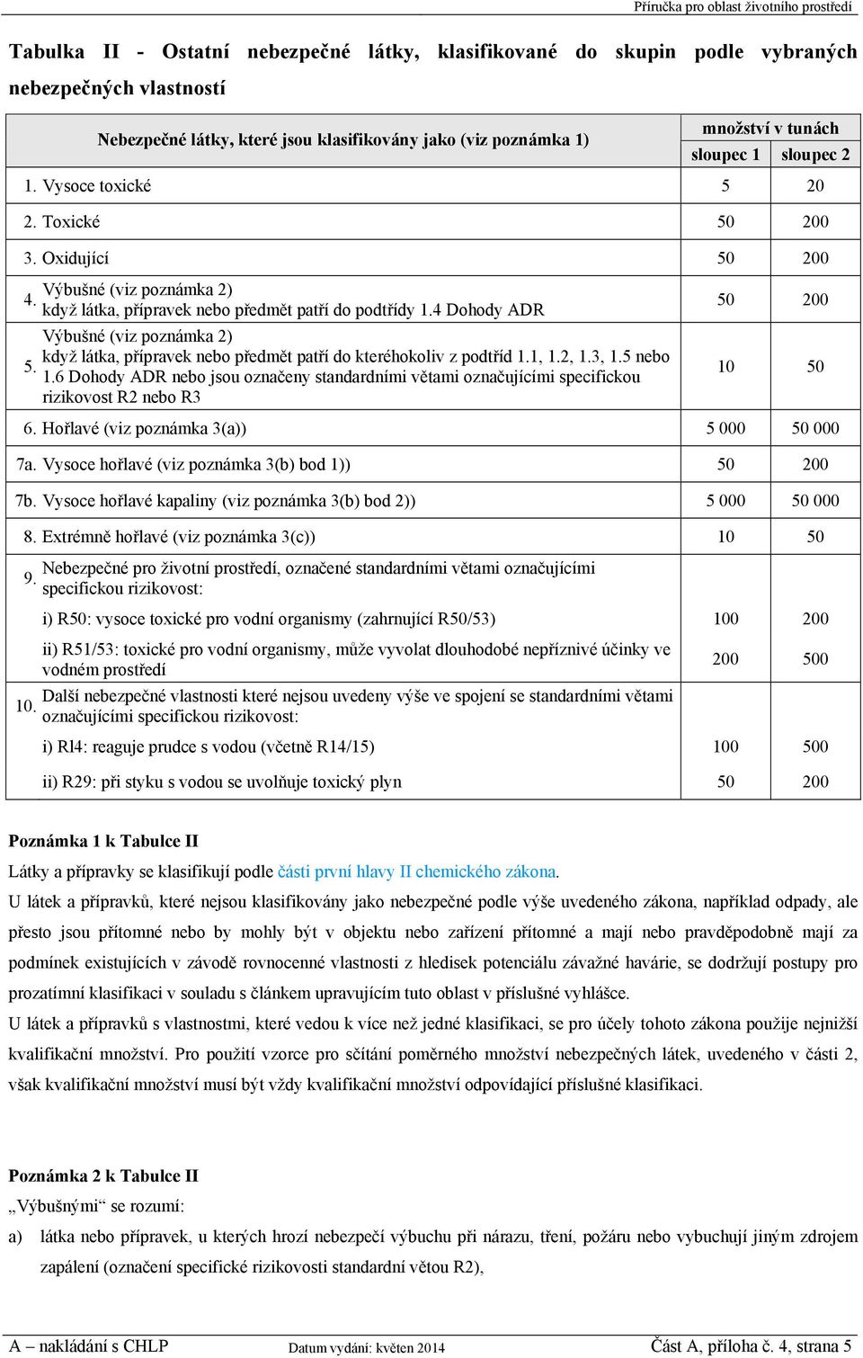 4 Dohody ADR Výbušné (viz poznámka 2) když látka, přípravek nebo předmět patří do kteréhokoliv z podtříd 1.