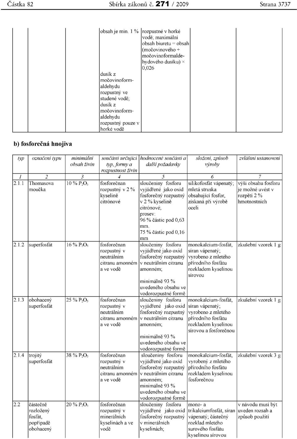 mocovinoformaldehydoveho dusiku) x 0,026 typ oznaceni typu minimalni soucasti urcujici hodnocene soucasti a sloieni, zpusob zvlastni ustanoveni obsah zivin typ,jormya dalsi poiadavky vyroby