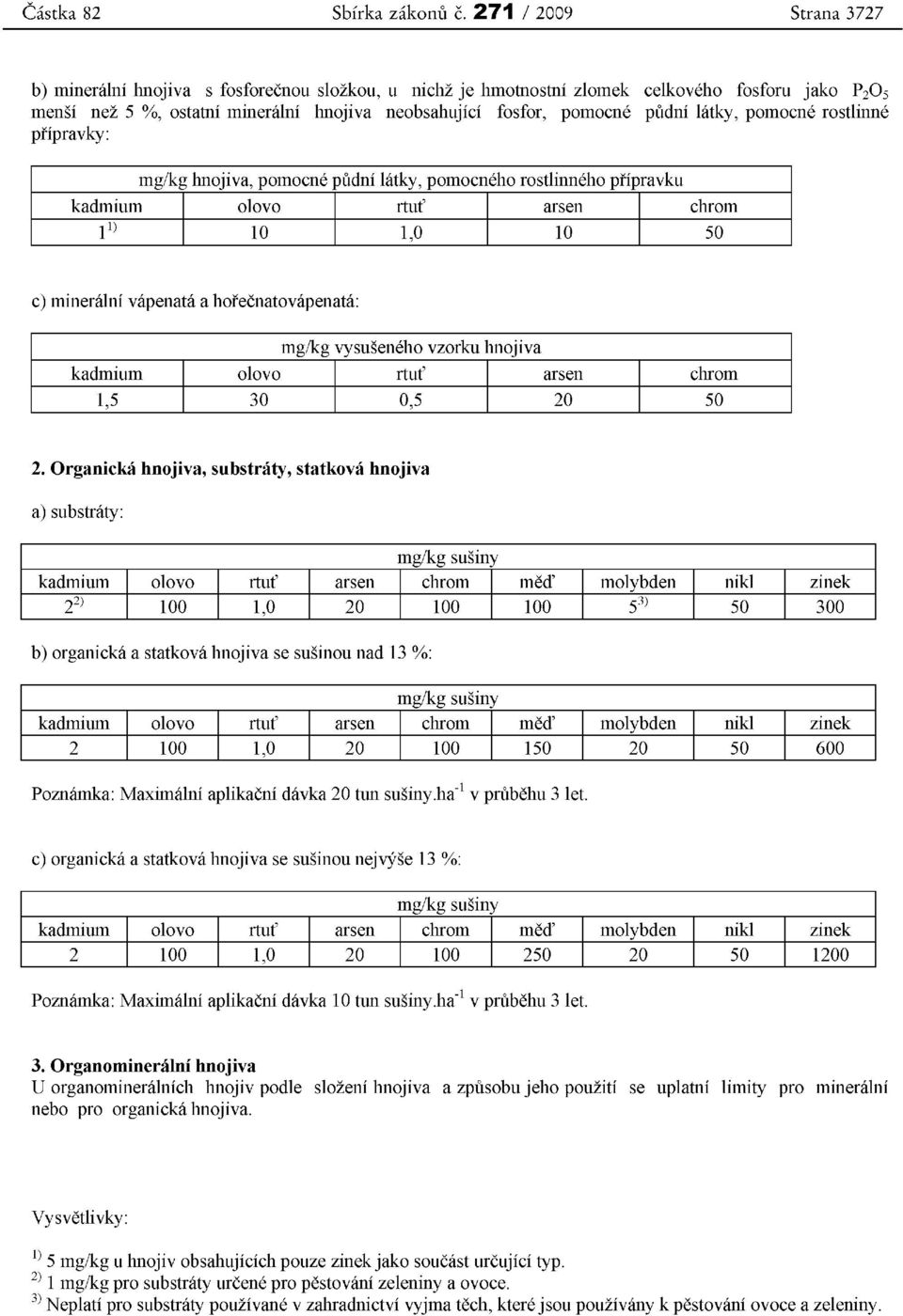 pudni latky, pomocne rostlinne pfipravky: mg/kg hnojiva, pomocne pudni latky, pomocneho rostlinneho pripravku kadmium I olovo I rtut' I arsen I chrom 11) I 10 I 1,0 I 10 I 50 c) mineralni vapenata a