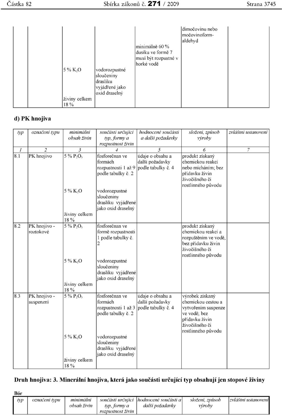 d) PK hnojiva typ oznaceni typu minimalni soucasti urcujici hodnocenesoucasti sloieni, zpusob zvlastni ustanoveni obsah zivin typ,jormya a dalsipoiadavky vyroby rozpustnost zivin 8.