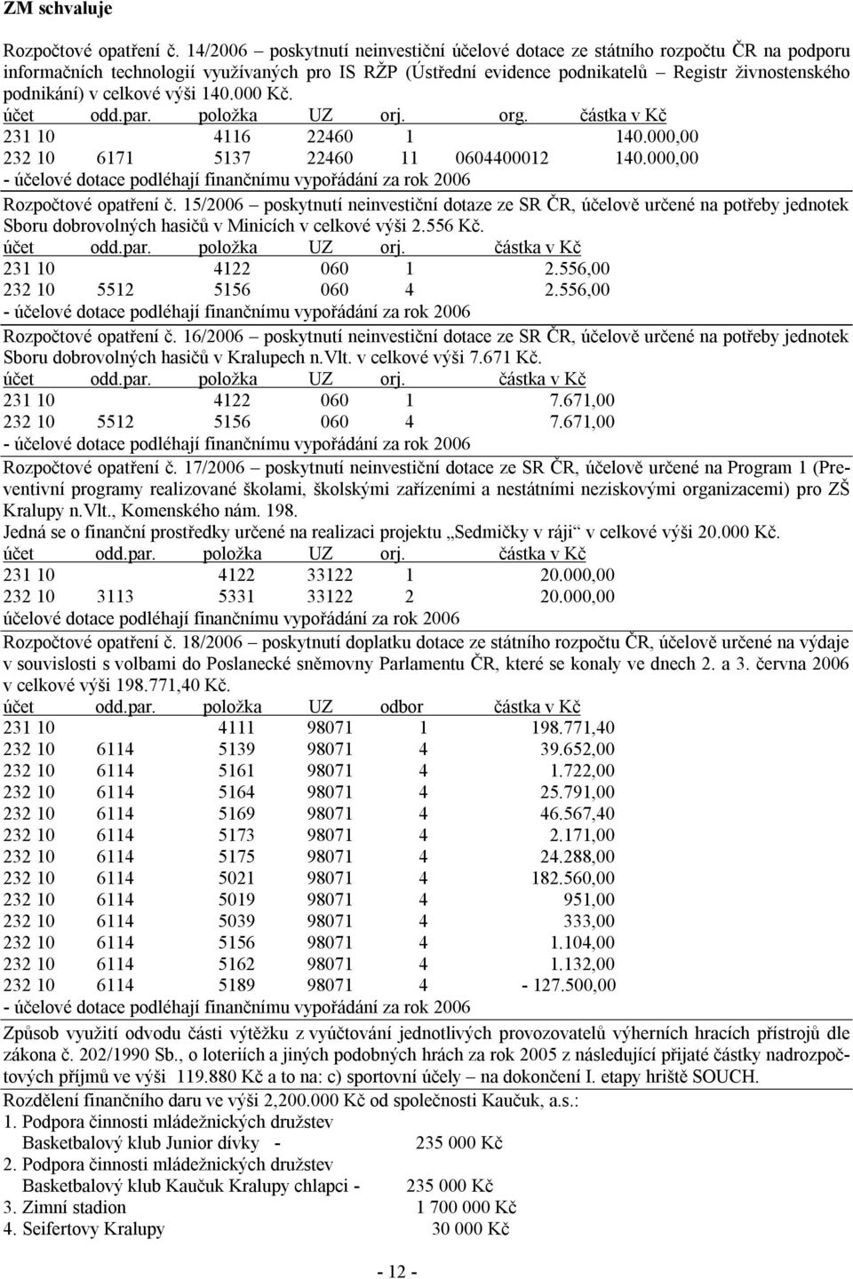 celkové výši 140.000 Kč. účet odd.par. položka UZ orj. org. částka v Kč 231 10 4116 22460 1 140.000,00 232 10 6171 5137 22460 11 0604400012 140.000,00 Rozpočtové opatření č.