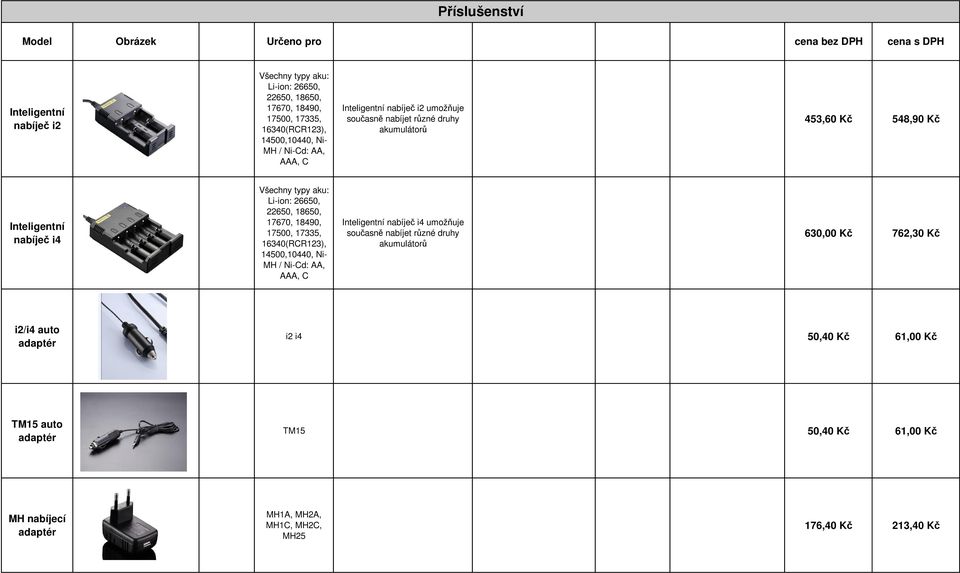 Všechny typy aku: Li-ion: 26650, 22650, 18650, 17670, 18490, 17500, 17335, 16340(RCR123), 14500,10440, Ni- MH / Ni-Cd: AA, AAA, C Inteligentní nabíje i4 umož uje sou asn
