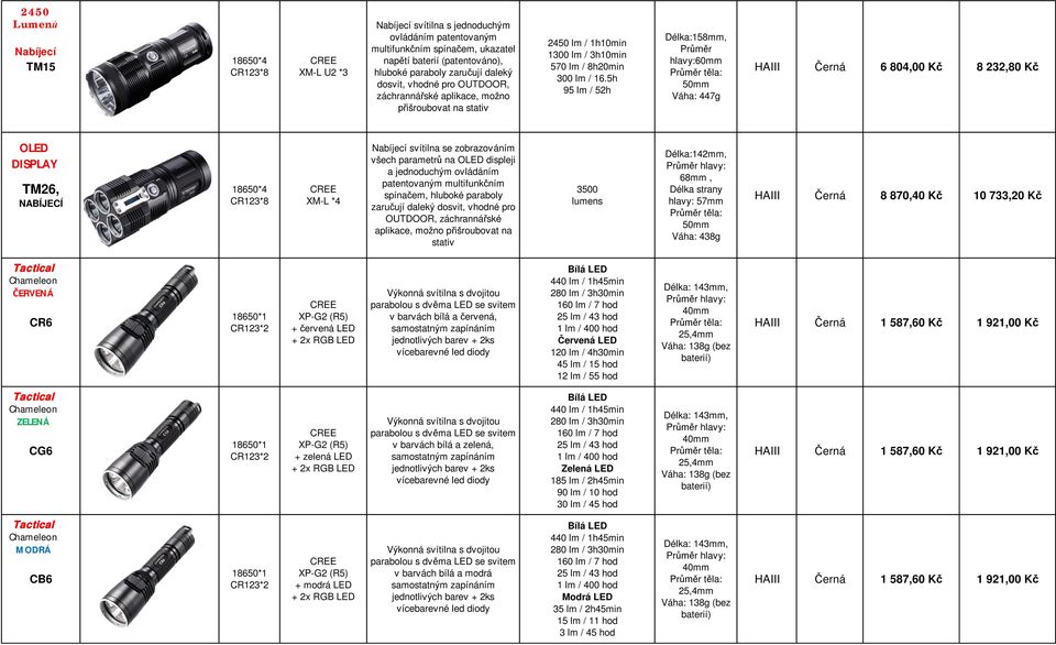 5h 95 lm / 52h Délka:158mm, hlavy:60mm t la: 50mm Váha: 447g HAIII erná 6 804,00 K 8 232,80 K OLED DISPLAY TM26, NABÍJECÍ 18650*4 CR123*8 XM-L *4 Nabíjecí svítilna se zobrazováním všech parametr na